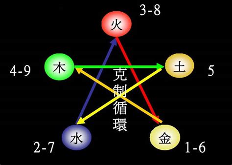 数字玄学配对|生命灵数配对，生命数字配对，生命密码配对